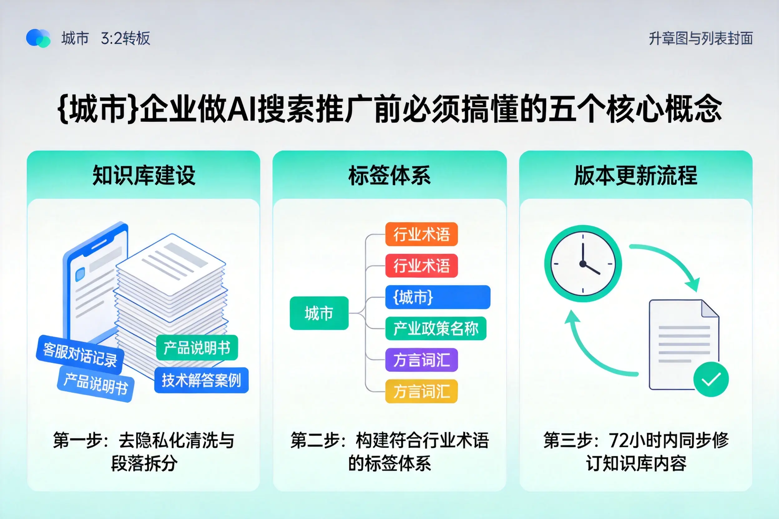 上虞企业做AI搜索推广前必须搞懂的五个核心概念